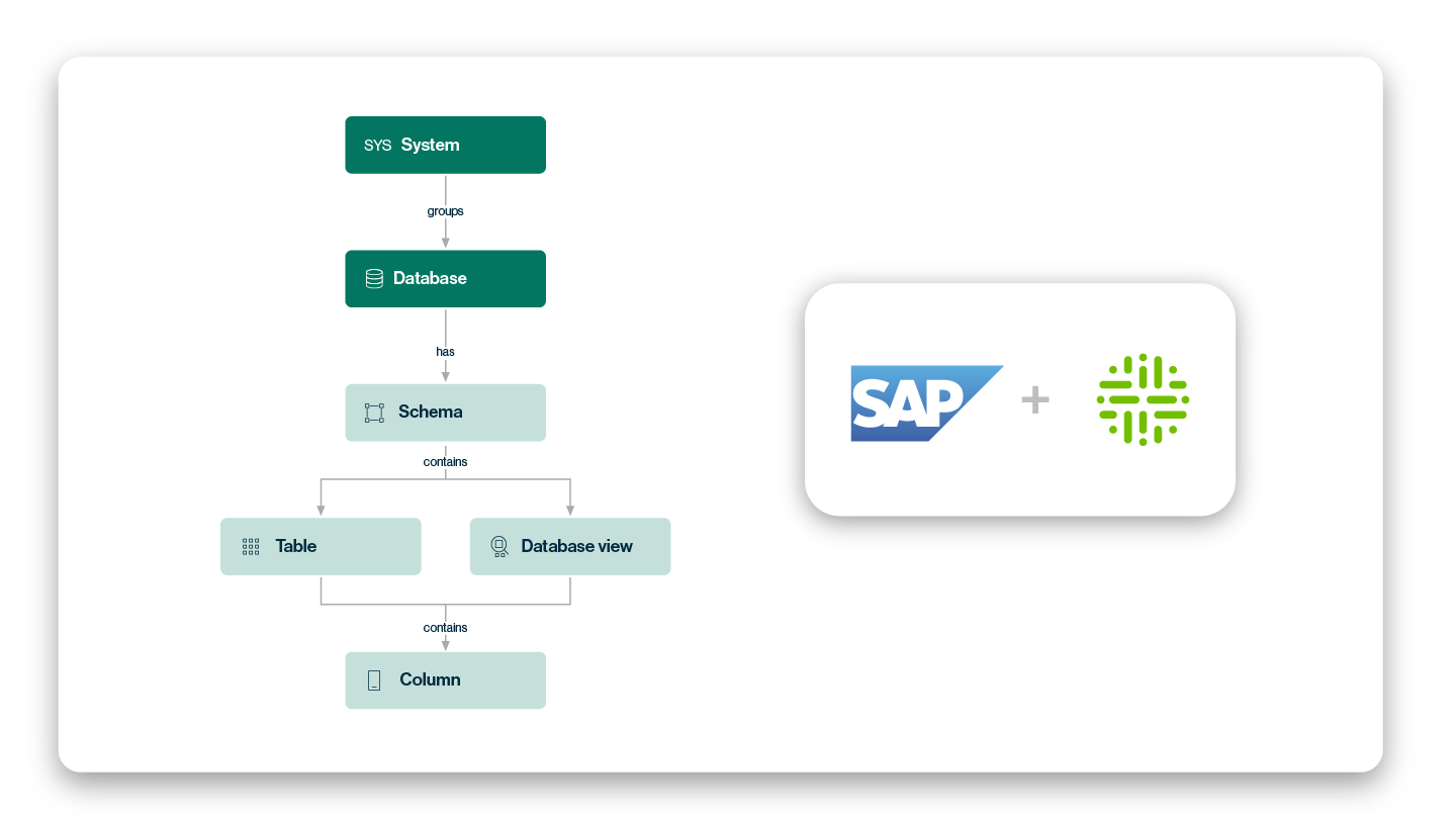 SAP S/4HANA integration image