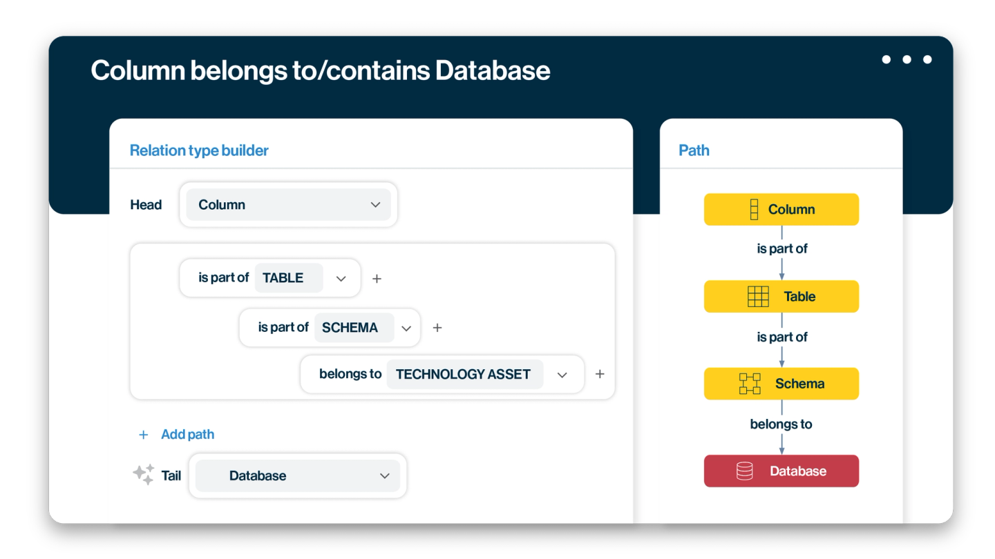 Derived relations image