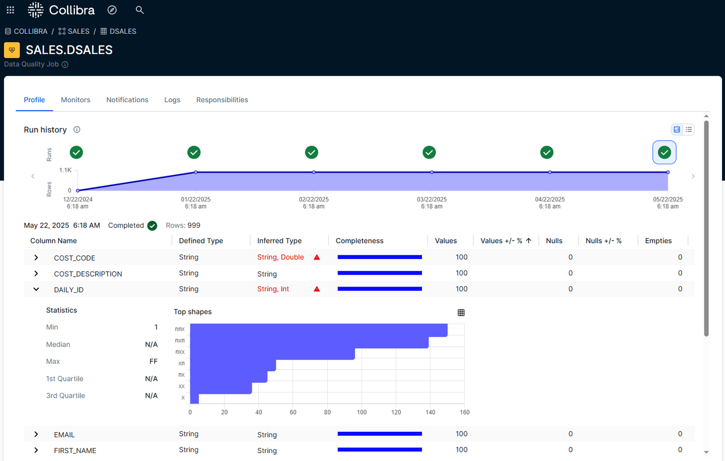 Understand data content and structure with profiling