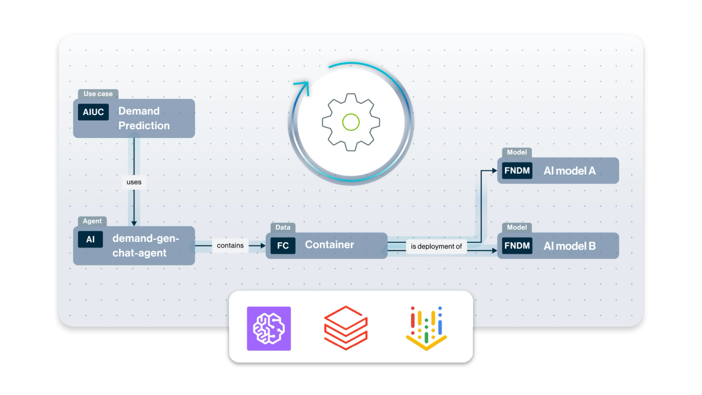 Cross-platform automated traceability image