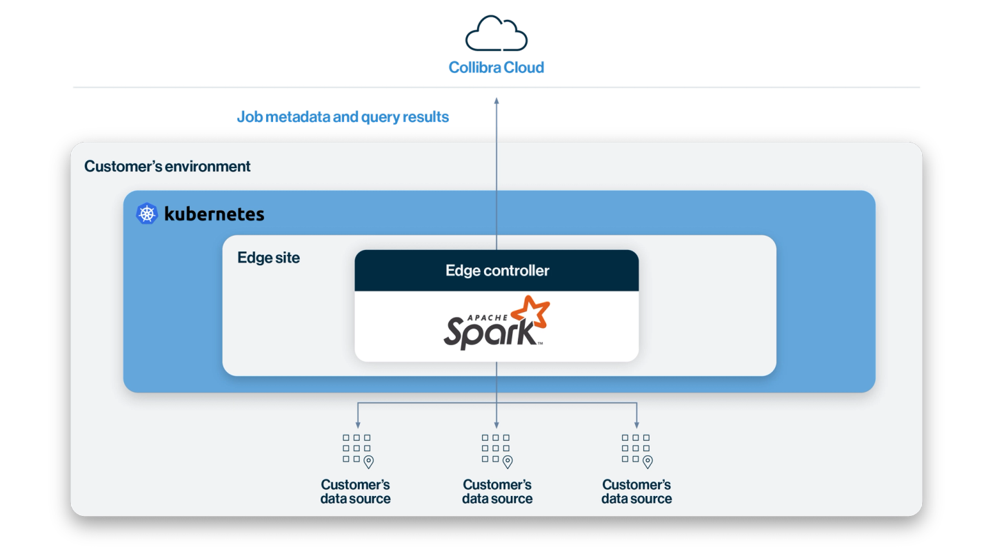 Pullup support image