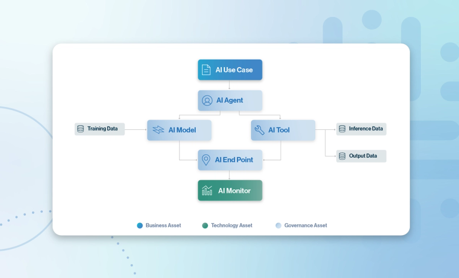 Govern every AI agent across its full lifecycle cover image