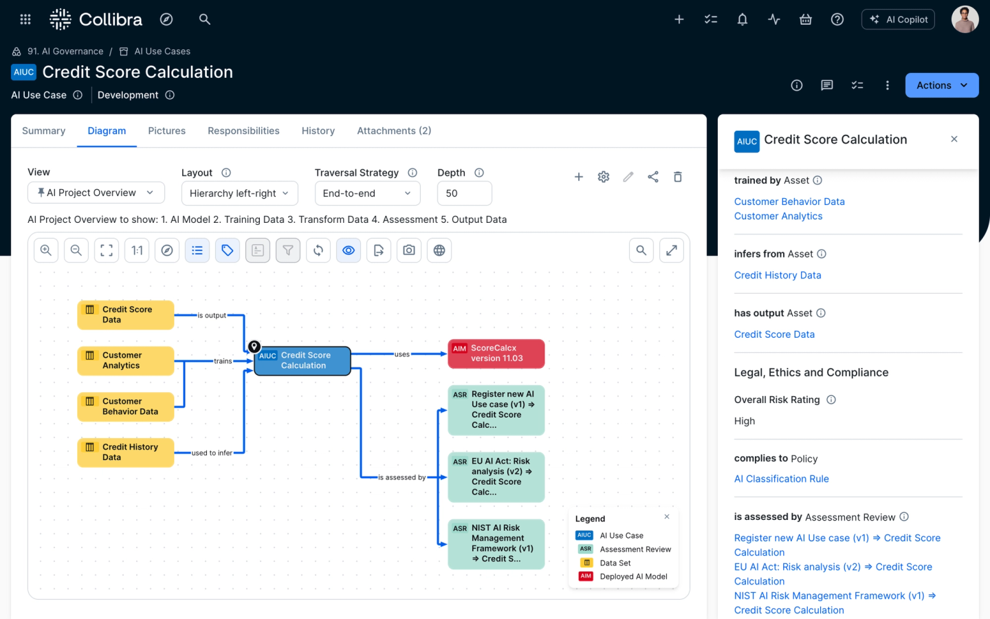 Visualize and understand your full data lifecycle