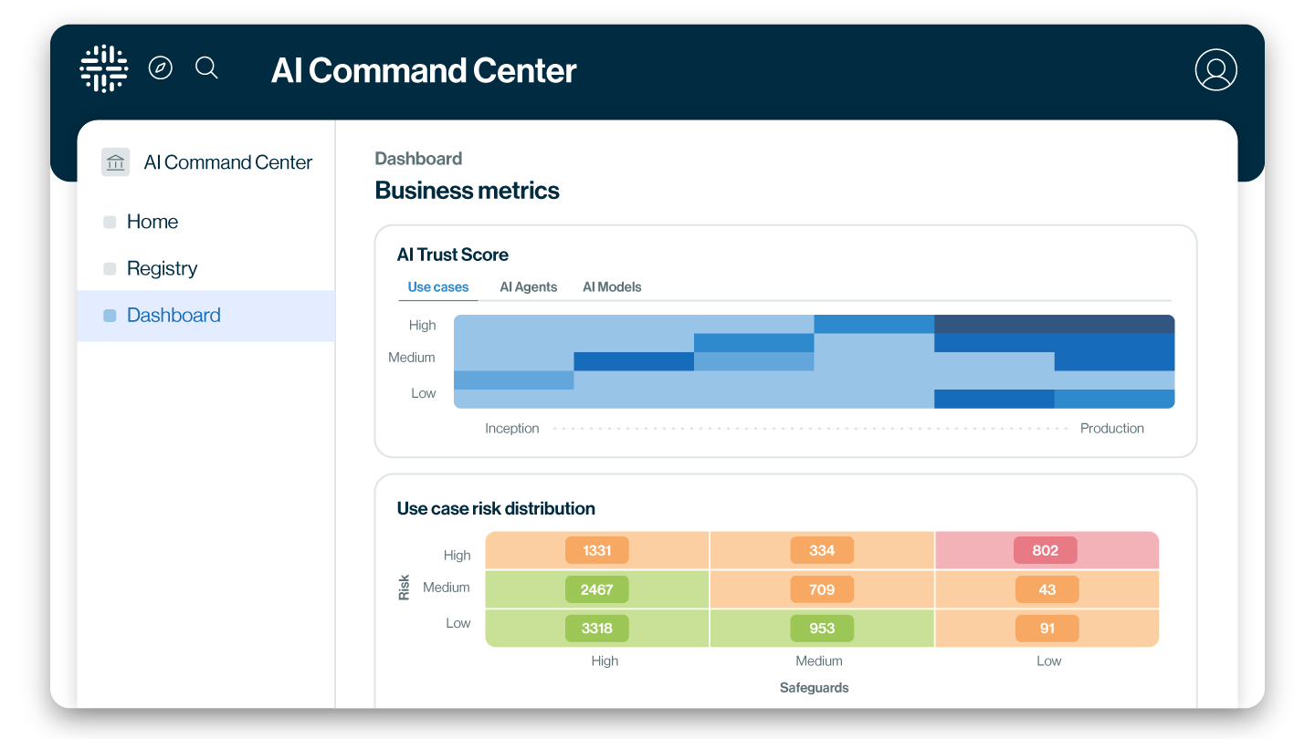 AI Command Center business metrics image