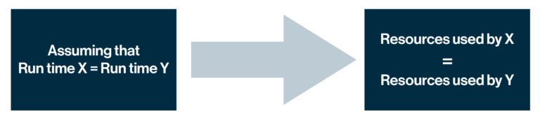 Image 4: Resource allocation assumption in this research