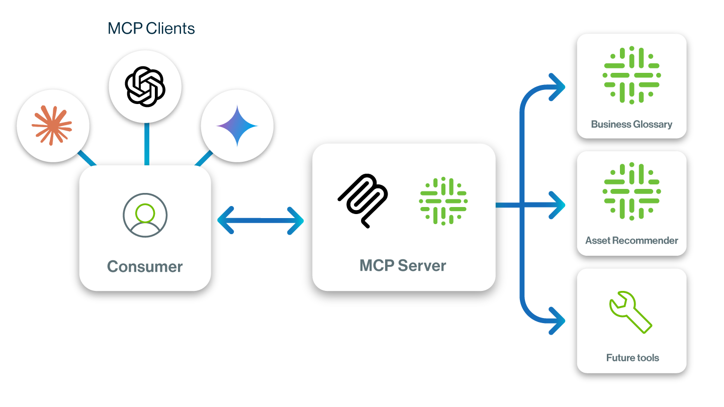 Model context protocol (MCP) server image