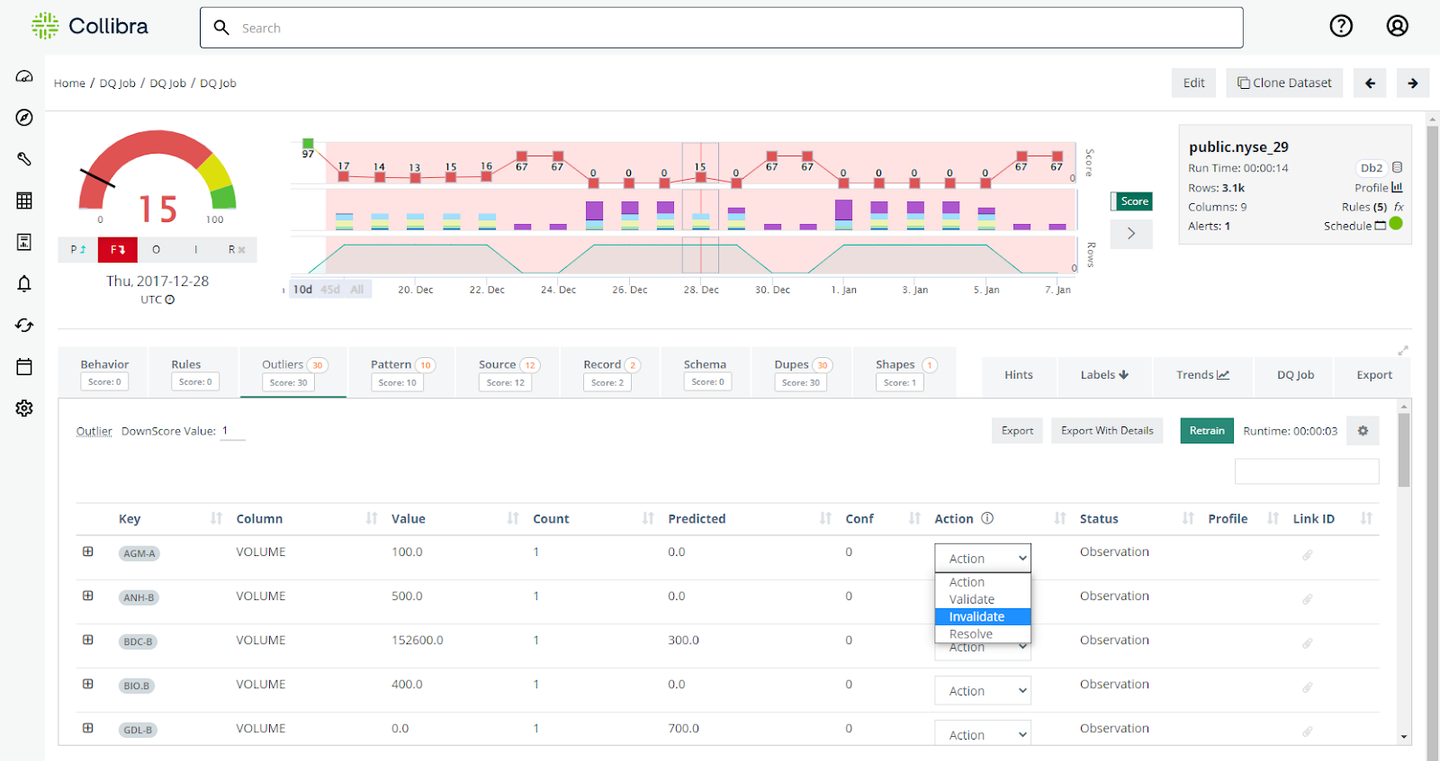 Figure 1: The outlier detection tab in the overview screen.