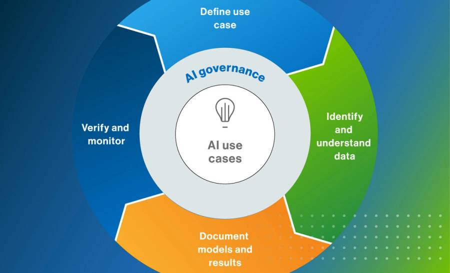 AI Governance Framework: Why our tested framework is essential in an AI world cover image