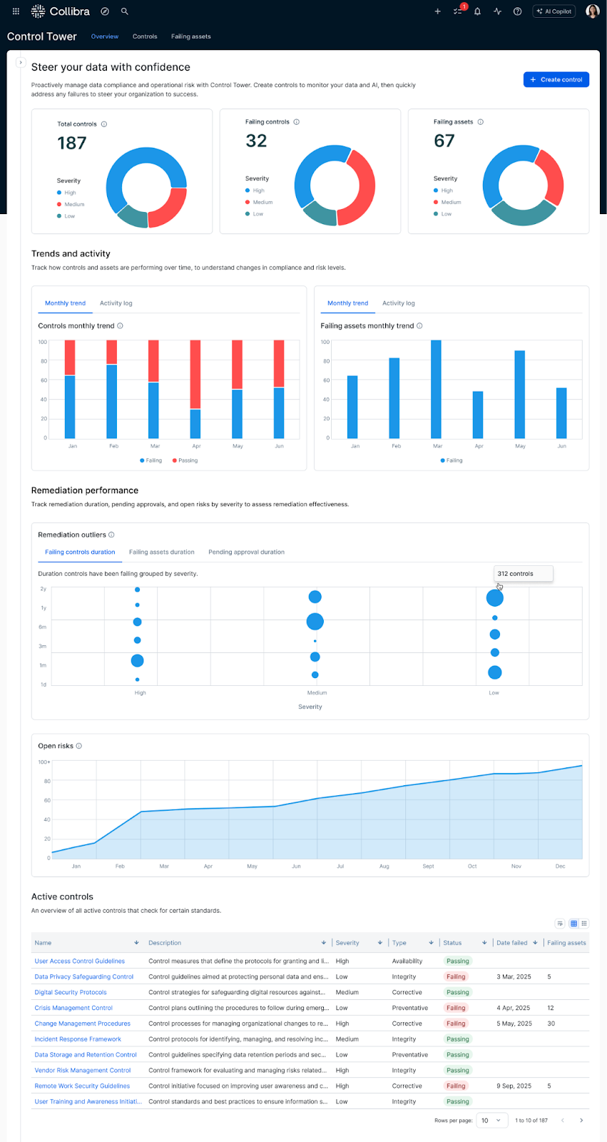 Monitor control health, identify failure trends and view remediation progress from a single view