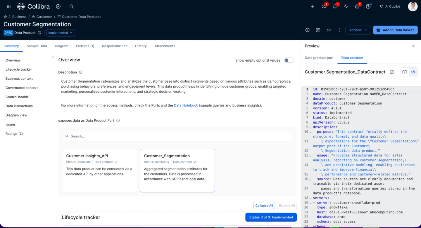 Example of a machine-readable data contract governed as a first-class asset in Collibra.