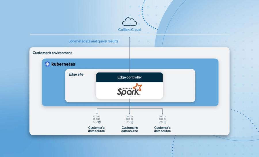 Scale and simplify data quality operations with pullup processing cover image